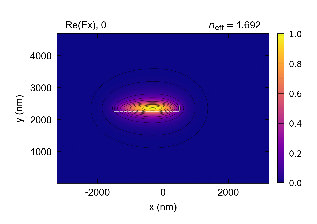 ../_images/field_plot.png