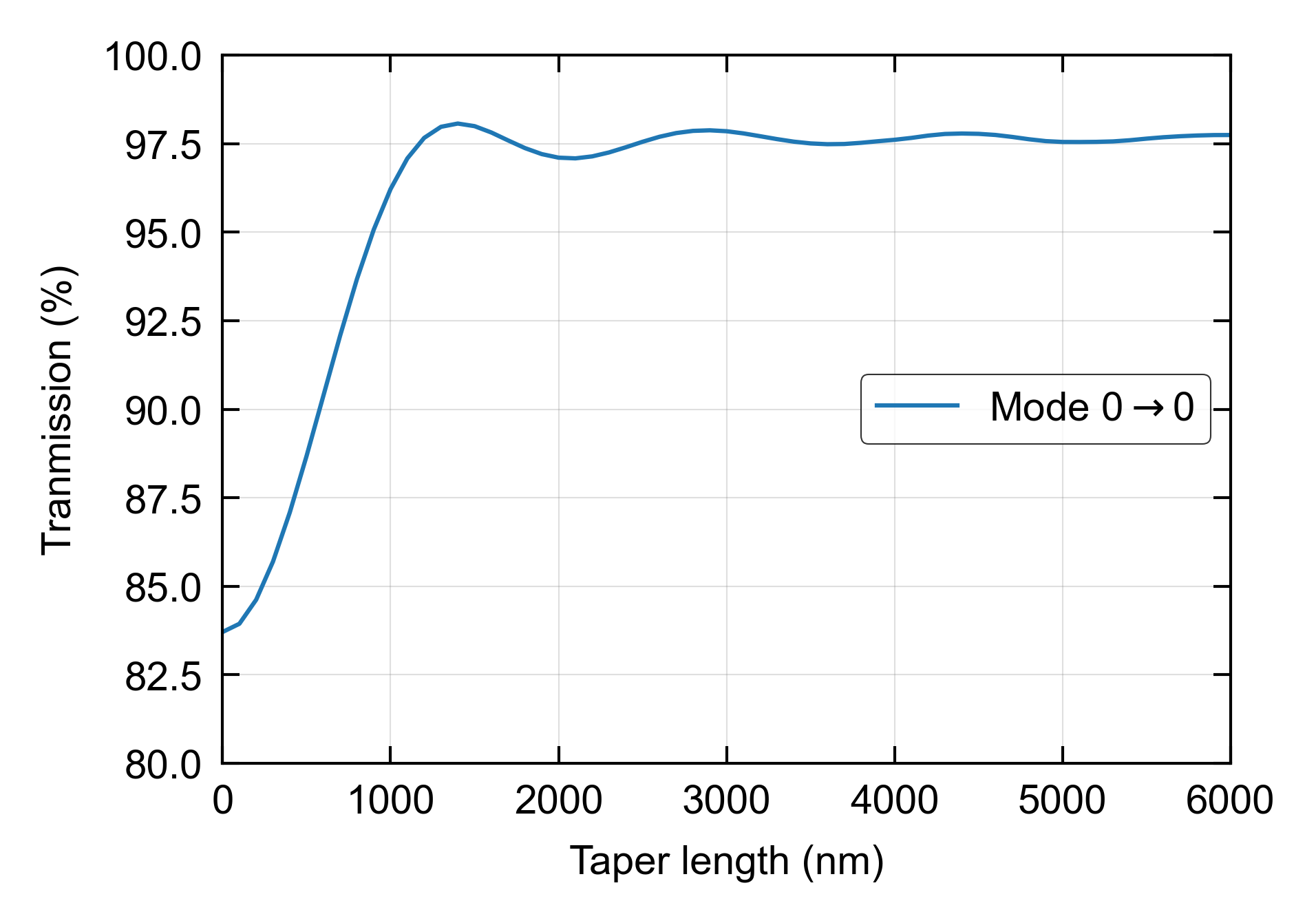 ../_images/taper_1.png