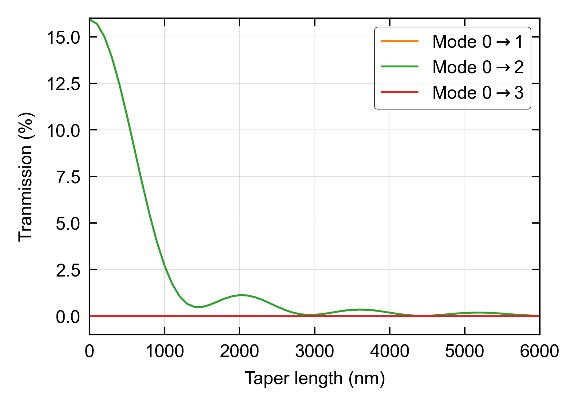 ../_images/taper_2.png